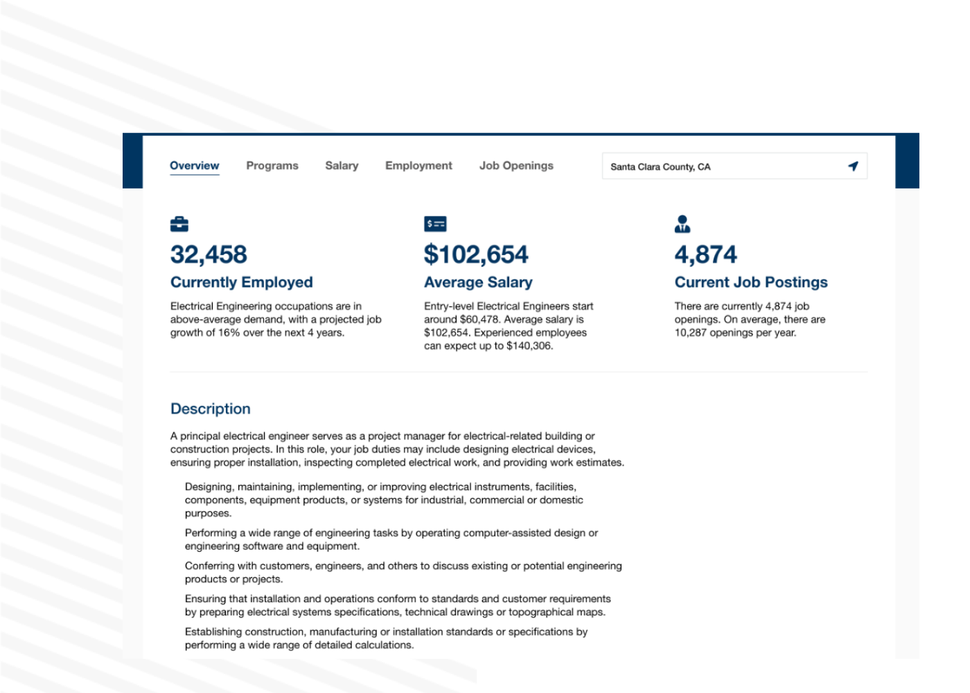 Automatically display career and job market data on your college website.